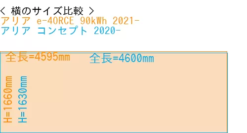 #アリア e-4ORCE 90kWh 2021- + アリア コンセプト 2020-